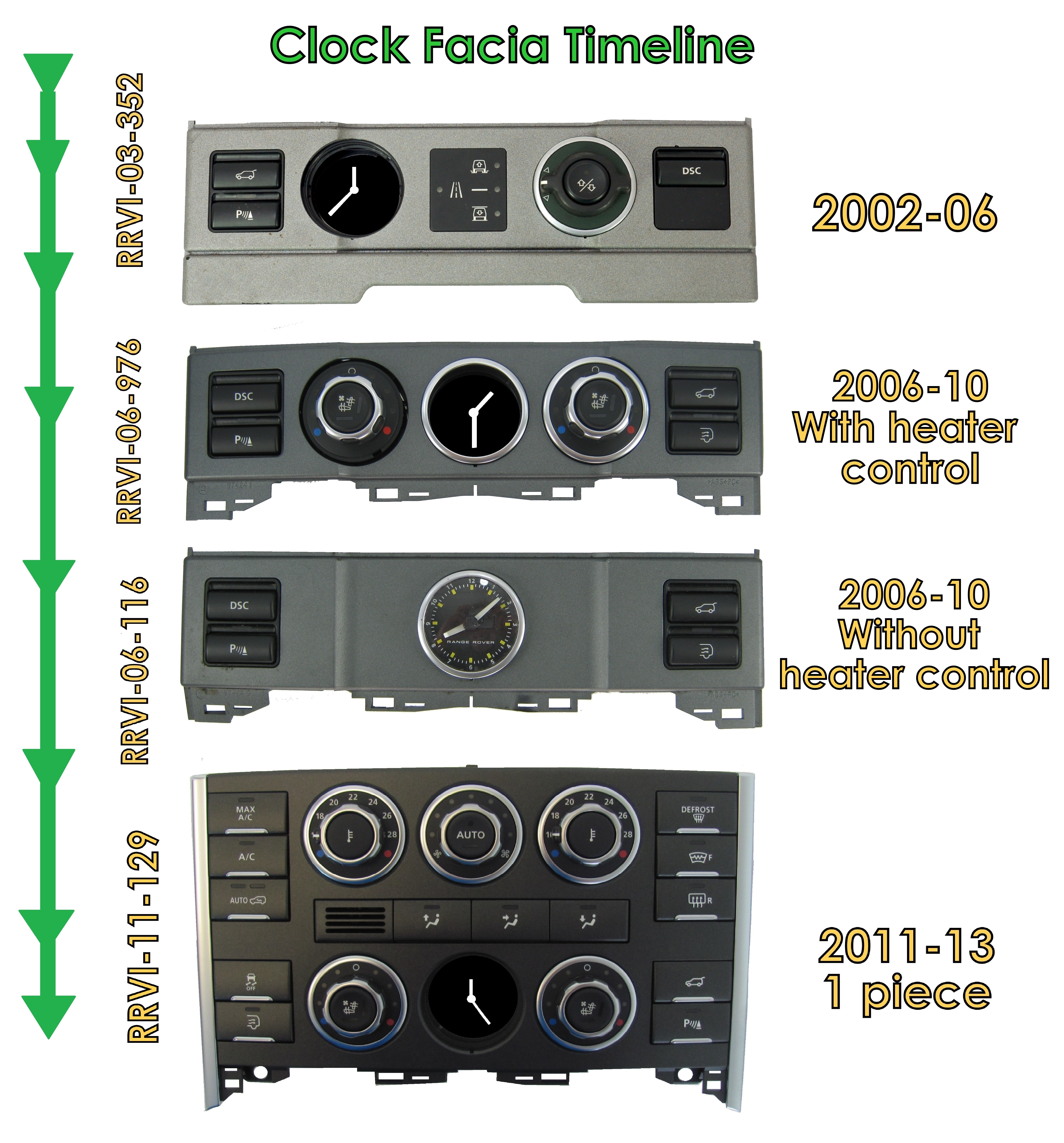 Clock+Terrain panel fascia Black Piano Range Rover L322 interior