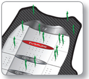 Oxford Max Protection