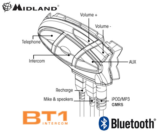 http://images.esellerpro.com/2189/I/77/Midland-BT1-Bluetooth-Helmet-Headset-Drawering.jpg