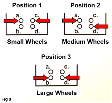Position Instructions