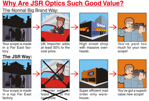 JSR Scopes Images