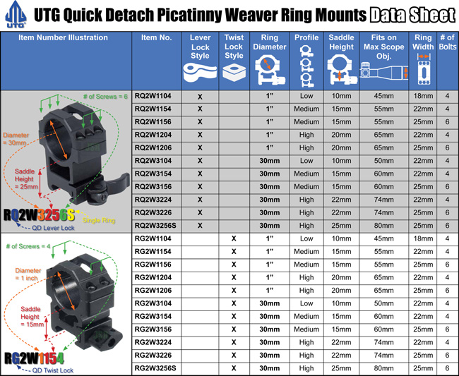 Weaver Scope Mounts Chart 3536