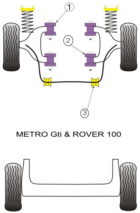 Rover Metro Gti. Powerflex Bushes Full Bush Kit Rover Metro Gti amp; 100 Enlarged Preview