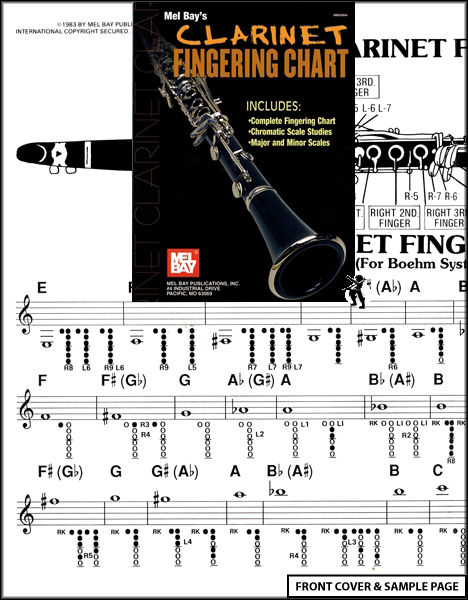 Clarinet Fingering Chart Major Minor Chromatic Scales | eBay