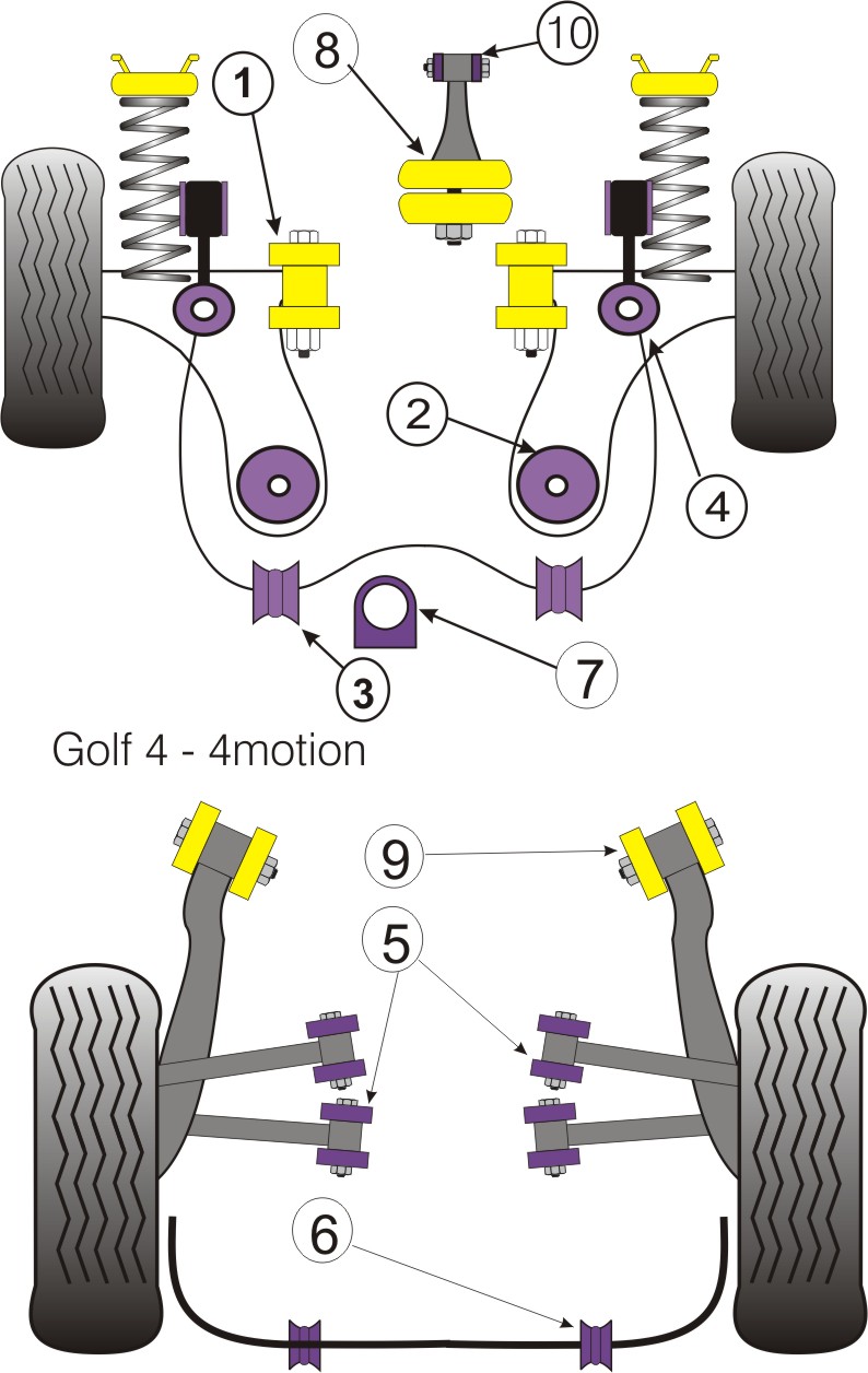 Powerflex Bush Poly VW Golf Mk4 4motion Rear Anti Roll Bar Mount 19mm