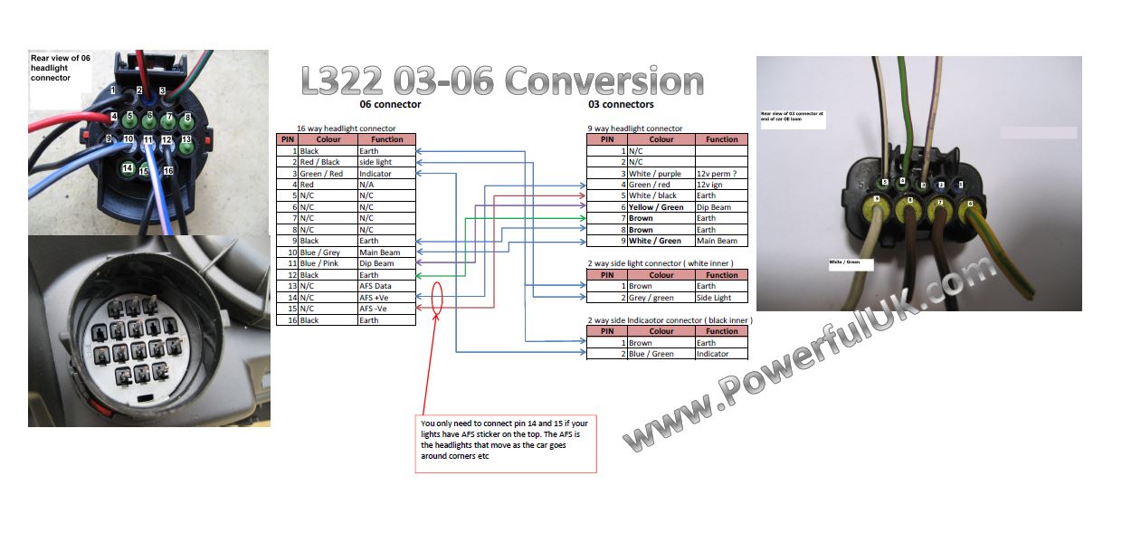 Rave Wiring Diagrams Topic Rangerovers Pub