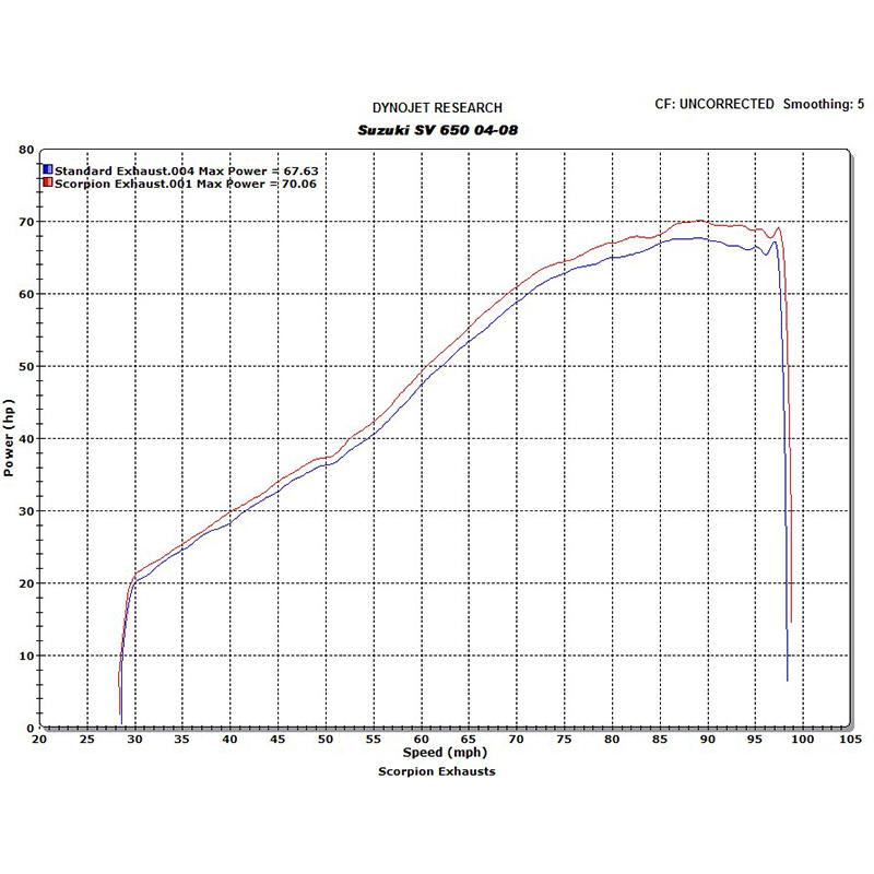 suzuki sv650 scorpion exhaust