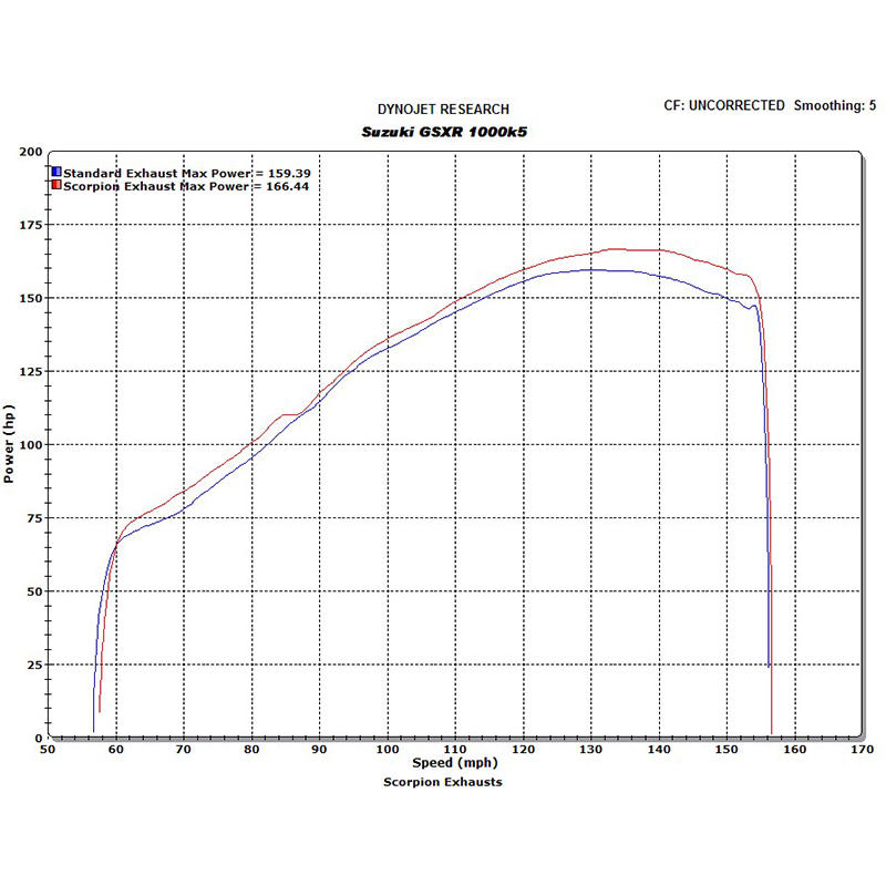 2005 gsxr750 wiring diagram 2005 sensor diagram wiring 2005 gsxr750 wiring diagram 2005 sensor diagram wiring
