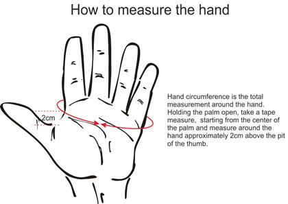 Knox Hand Measuring Guide