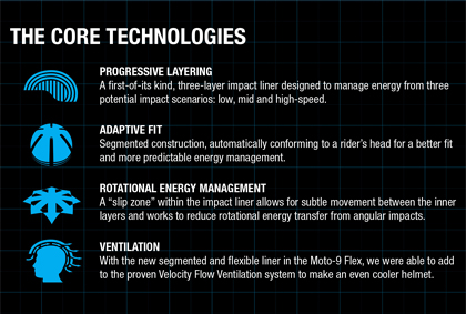 Bell Moto-9 Flex Core Technologies