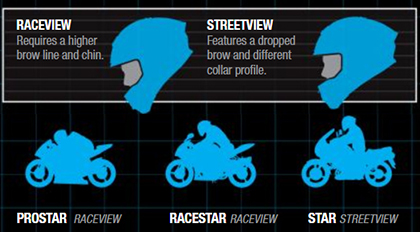 Bell Raceview vs Streetview Profile