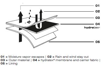 Rev It Hydratex 3L PRO Membrane