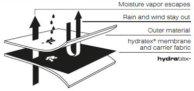 Rev It Hydratex G-Liner Waterproof Membrane