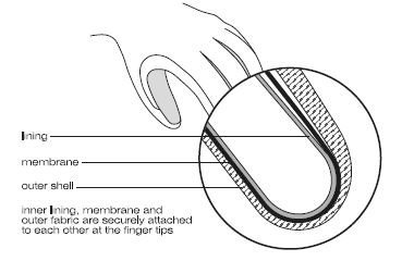 Rev It Hydratex Z-Liner with McFit Technology