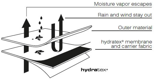 Rev It Detachable Hydratex 3L Waterproof Membrane