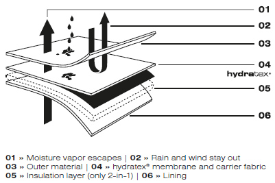 Rev It Detachable Hydratex G-Liner Waterproof Membrane