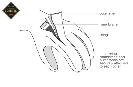 Rev It Gore-Tex Gloves