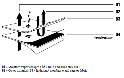 Rev It Hydratex|3L Liner