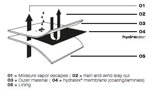 Rev It Detachable Waterproof Hydratex Lite Liner