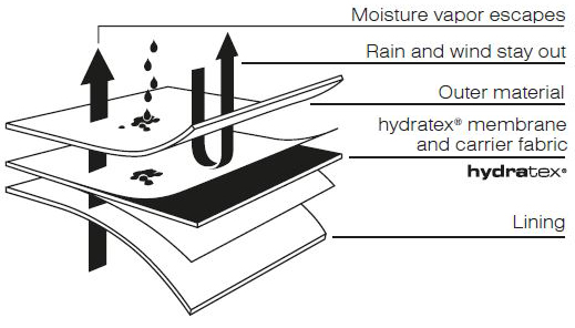 Rev It Hydratex Membrane