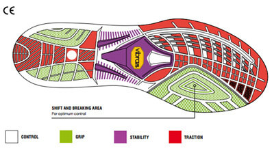 Rev It Vibram Mile Sole