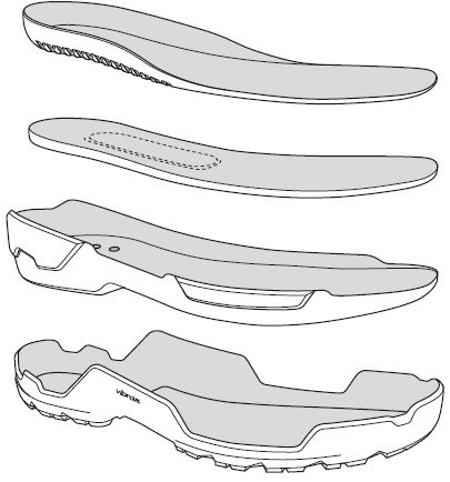 Rev It Vibram Sole