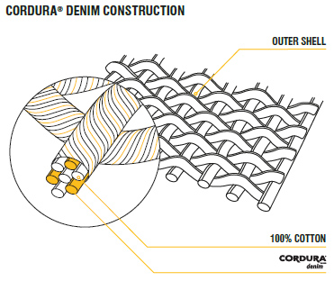 Rev It Cordura Denim Construction