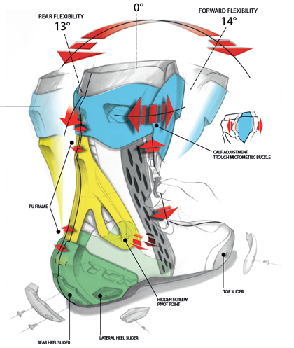 TCX Double Flex Control System