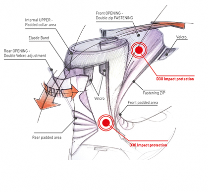 TCX High Performance Fitting System