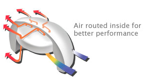 shoei XR-1100 Helmet Aerodynamics image