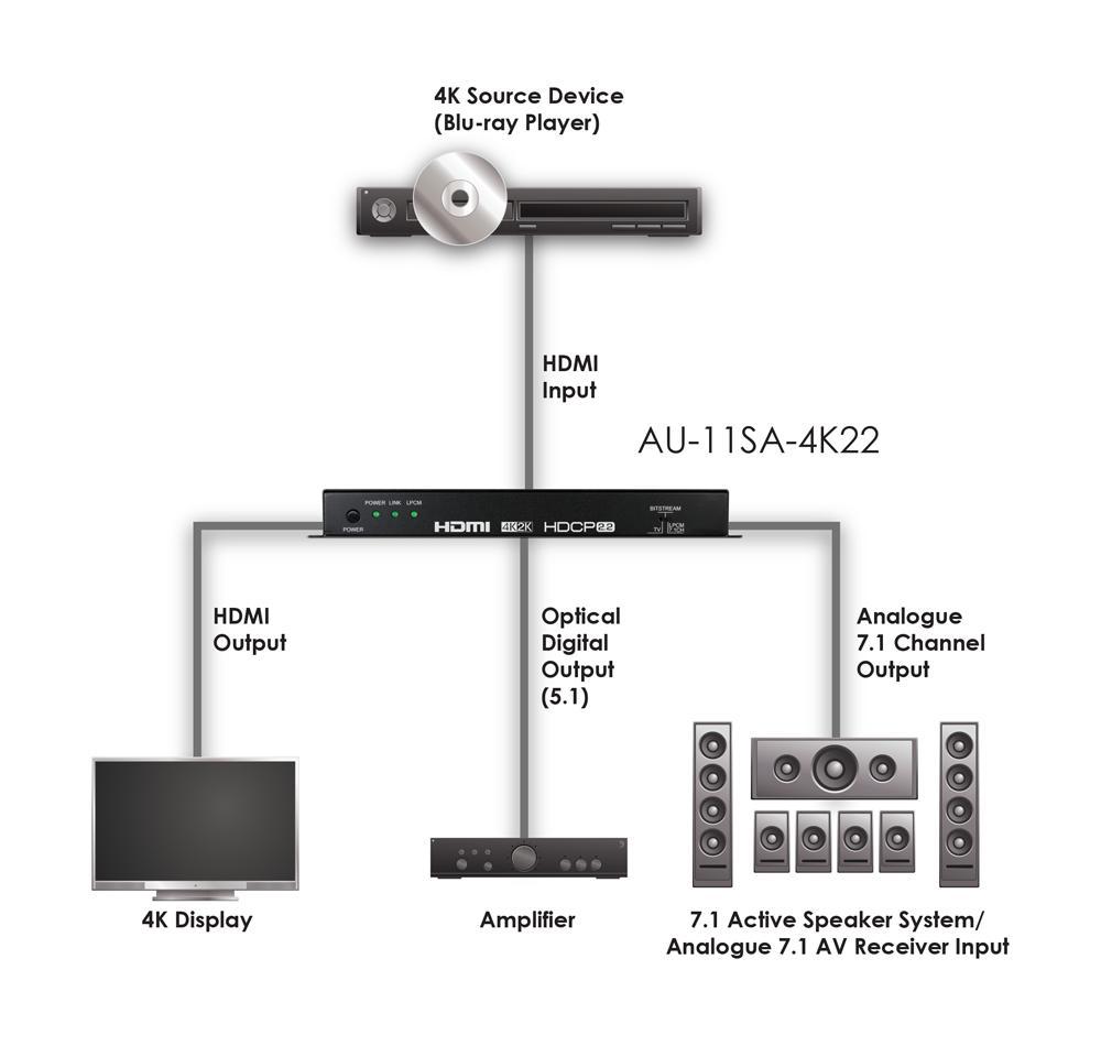 Cyp - AU-11SA-4K22 - Hdmi Audio De-embedder 7.1 + Repeater 4k