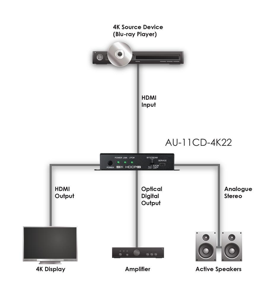 Cyp - AU-11CD-4K22 - 4k Hdmi 5.1 Audio De-embedder & Repeater