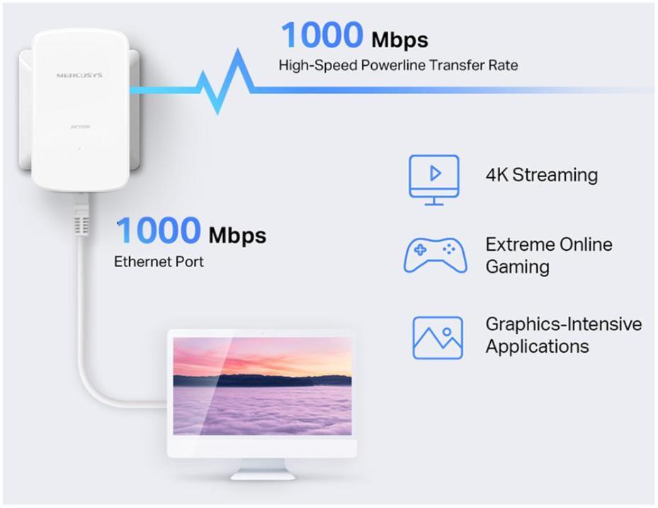 Kit di avvio Powerline Gigabit AV1000 - KIT MP500