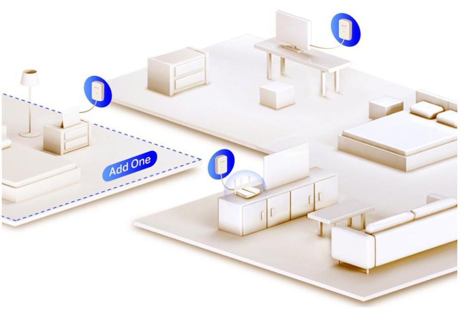 Kit di avvio Powerline Gigabit AV1000 - KIT MP500