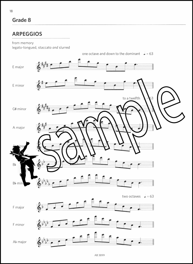 Treble Recorder Scales And Arpeggios From 2018 Abrsm Grades 6 8 Sheet Music Book Ebay 1214