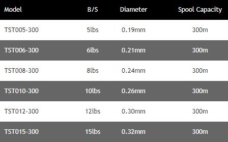 daiwa tournament st line
