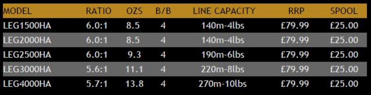 daiwa legalis 2500 ha