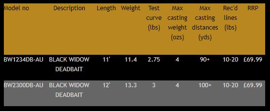 daiwa black widow deadbait rod