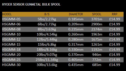 Daiwa Hyper Sensor Monofilament Bulk Spool Fishing Line