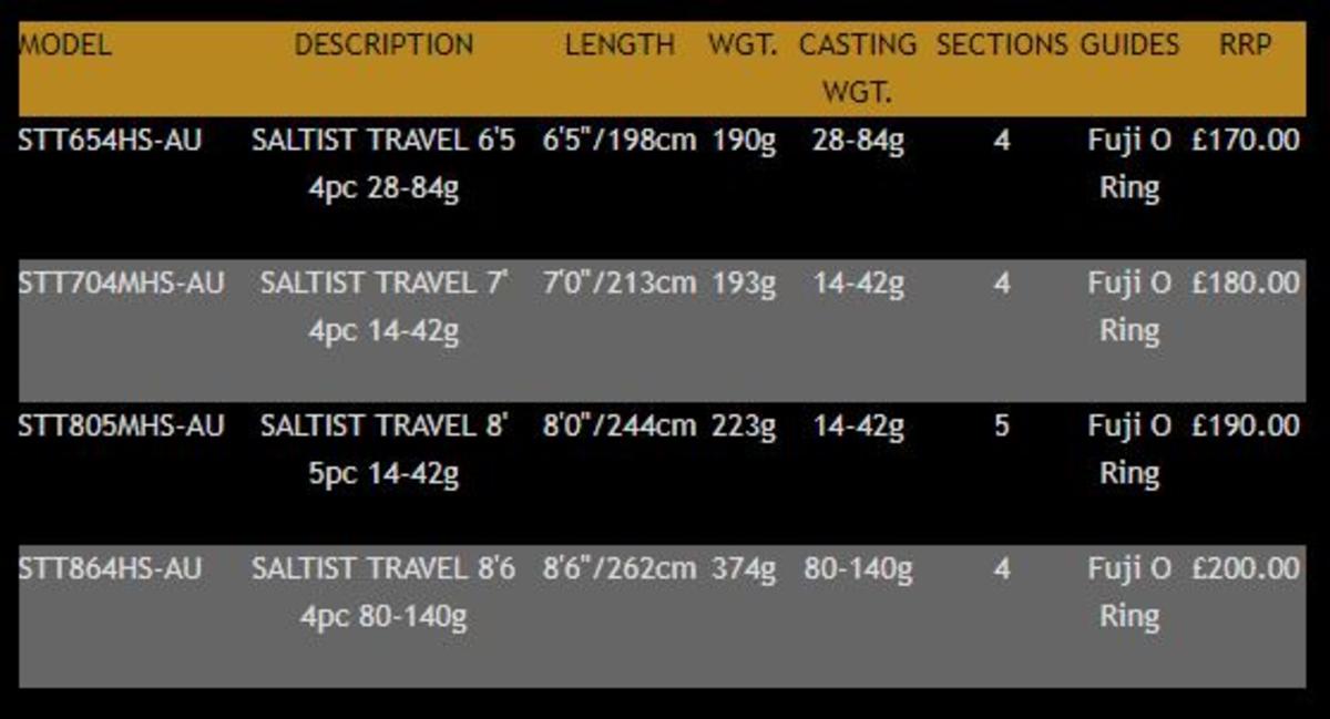 daiwa saltist travel