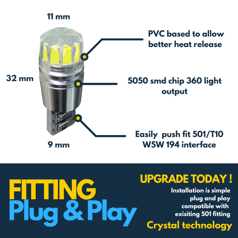Renault Trafic Side Light Bulb Replacement