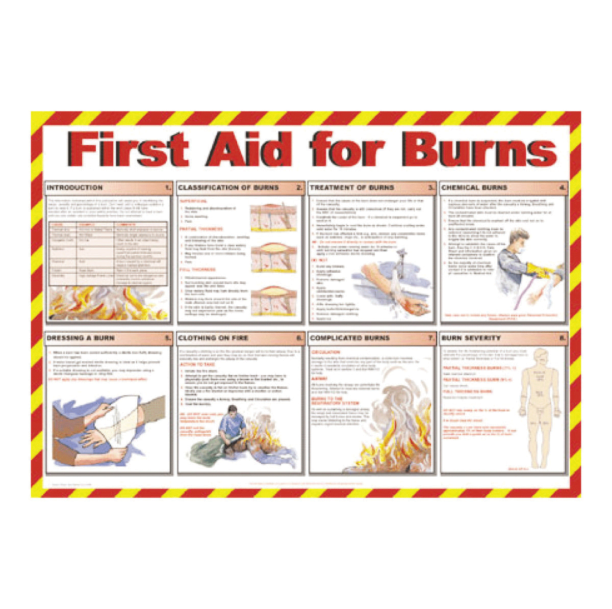 First Aid For Burns Poster | eBay